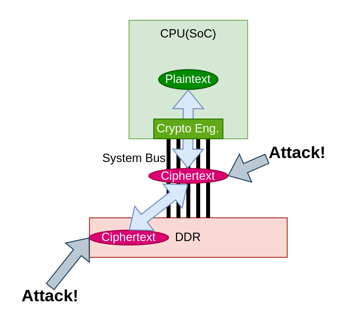 P-on-SoC-C-on-DDR.drawio.png